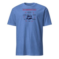 Karl Marx Communist Life Cycle T-Shirt | Political Humor Satirical Parody Tee